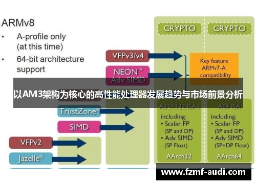 以AM3架构为核心的高性能处理器发展趋势与市场前景分析 以AM3架构为核心的高性能处理器发展趋势与市场前景分析